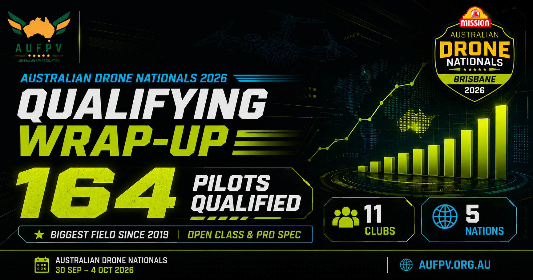 Qualifying is done — and the 2026 Nationals just got serious
